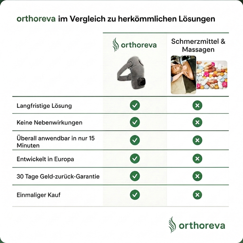 Orthoreva 3-in-1 Schultermassager